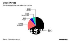 玩转TP钱包：全面解析数字资产管理与交易的秘密