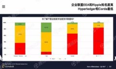 揭秘区块链拍照平台：新兴技术如何重塑数字摄