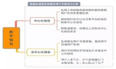 如何安全、高效地将资产从TP钱包转出