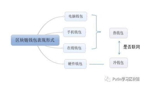TP钱包 vs 交易所:哪种选择更安全?全面解析与对比