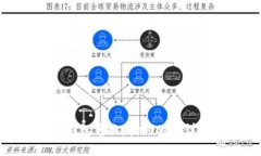 : 如何成功通过TP钱包兑换授权USDT：详