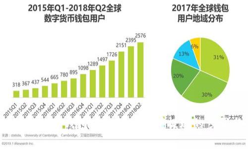全面解析:如何从TP钱包提币到交易所提现的步骤与注意事项