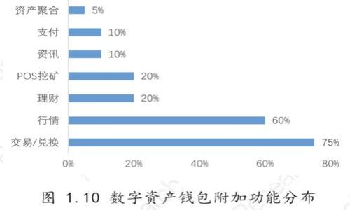 探秘新上线的链区块交易平台:未来数字资产交易的革命性变革