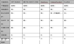 探索区块链智能营销平台：如何重塑数