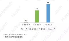 2023年中国房地产区块链平台排名及发