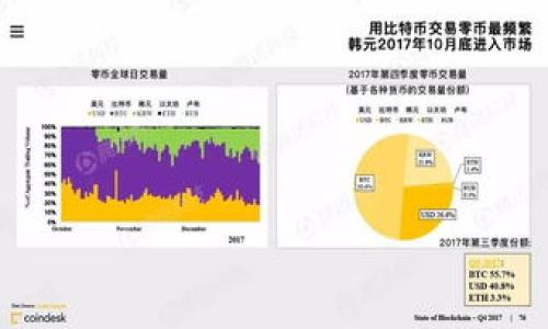 打造个人化区块链赚钱平台的全面指南
区块链, 赚钱平台, 加密货币, 去中心化/guanjianci

引言
在当今数字时代，区块链技术应运而生，成为互联网最具颠覆性的创新之一。这项技术的独特性在于它的去中心化、透明性以及安全性，使得许多企业和个人都在探索如何利用这一技术来创造价值，实现盈利。而创建个人制作的区块链赚钱平台，正是一个令人兴奋且具有潜力的项目。本文将深入探讨如何构建一个个人化的区块链赚钱平台，包括其基本概念、关键步骤，以及如何有效地进行市场推广和用户吸引。

第二部分：了解区块链及其赚钱机制

在构建区块链赚钱平台之前，首先需要对区块链技术有深入的理解。区块链是一种分布式账本技术，可以记录所有参与者间的交易信息，而这些信息不可篡改且透明，确保了交易的安全性与可信性。

在区块链上进行赚钱的方式多种多样，主要包括以下几种：
ul
    li加密货币交易：通过买卖各种加密货币来获取利润。/li
    li挖矿：参与区块链网络计算过程以获得区块奖励。/li
    li质押：通过锁仓持有的加密货币来参与网络治理，获得利息或奖励。/li
    li去中心化金融（DeFi）：利用智能合约提供财富管理、借贷和交易等服务。/li
/ul

了解这些机制后，个人可选择最适合自己技能和资源的盈利模式，从而制定出相应的创业计划。

第三部分：构建个人区块链赚钱平台的步骤

创建区块链赚钱平台需要一系列步骤，以下是详细的实施指南：

h41. 概念验证/h4
在开发平台之前，首先需要明确平台的目标和功能。为了验证市场需求，进行用户调研是非常必要的。通过问卷、访谈和市场分析，确定目标用户的需求与期望。

h42. 技术选择/h4
选择技术栈是构建区块链平台的关键一步。可以考虑使用已有的区块链基础设施，例如以太坊、波卡等，或根据需求自行构建区块链。在技术选择过程中，需要考虑平台的可扩展性、安全性及维护成本等因素。

h43. 平台设计/h4
一旦技术选择确定，接下来是平台的用户界面和用户体验设计。确保平台友好易用，能够吸引用户使用。同时，提供适合不同用户群体的功能，比如投资者、交易者和开发者等。

h44. 开发与测试/h4
进入开发阶段后，需要编写智能合约、前端和后端开发等工作。在开发完成后，进行严格的测试，以确保平台的安全性和稳定性，避免因技术问题导致资金损失。

h45. 法律合规/h4
区块链及加密货币行业的法律法规变化迅速，因此在推出平台之前，必须确保其符合当地的法律法规，包括税务、反洗钱（AML）和了解你的客户（KYC）等方面。

h46. 市场推广/h4
一旦平台上线，需要制定推广策略来吸引用户。可以通过社交媒体营销、内容营销、社区建设等多种渠道来提高平台的知名度，建立用户信任。

第四部分：营销策略与用户吸引

一个好的市场推广策略是吸引用户的重要手段。以下是一些建议：

h41. 社区建设/h4
创建并维护一个积极的用户社区。通过社交媒体、线上论坛、Discord群等方式，鼓励用户互动，分享经验，提升用户的忠诚度和粘性。

h42. 教育营销/h4
通过提供教育内容来吸引用户，比如区块链技术的相关知识、投资技巧、市场动向分析等。用户在参与的过程中能够提升对区块链的认知，增加对平台的信任度。

h43. 线上活动/h4
定期举办线上活动如研讨会、投资比赛、空投等，能够增加用户参与感，并提升平台的影响力与活跃度。

h44. 合作与联合营销/h4
找寻相关领域的伙伴进行合作，比如金融服务平台、区块链项目等，通过互换流量、资源共享来实现双赢。

第五部分：常见问题解答

h4问题1：如何确保平台的安全性？/h4
在区块链平台上，安全性是至关重要的。首先，要选择安全可靠的区块链技术，智能合约，防止漏洞；其次，持续进行安全审计，以及及时修复问题，维护用户资产安全；最后，建立用户安全教育机制，引导用户提高安全意识，防范钓鱼攻击等风险。

h4问题2：如何吸引用户使用并保持活跃？/h4
吸引用户的关键在于提供优质的用户体验，制定合理的奖励机制，增加用户参与感。此外，要定期与用户沟通，收集反馈，并不断产品，以建立用户忠诚度。

h4问题3：如何应对竞争及市场变化？/h4
市场变化迅速，竞争激烈，因此要时刻关注行业动态，灵活调整策略。定期进行市场分析，与用户保持良好沟通，了解其需求变化，不断创新，才能保持竞争力。

总之，构建个人区块链赚钱平台是一个复杂而富有挑战的过程。通过深入理解区块链的本质、明确商业目标、选择合适的技术撑，结合有效的市场策略，最终将实现预期的盈利目标。