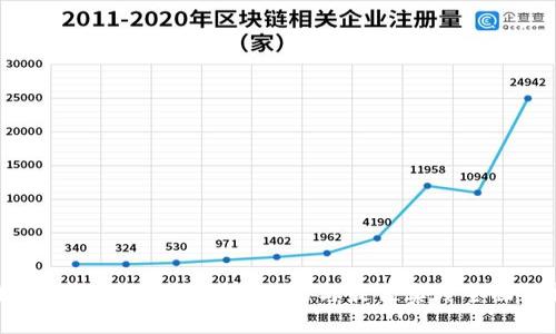解密TPT钱包:安全性、功能与最佳实践全面分析