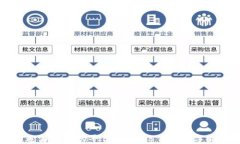 区块链追溯与防伪平台：重塑信任的数字解决方