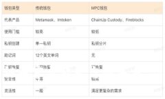 探索区块链内容开放平台的未来：思路