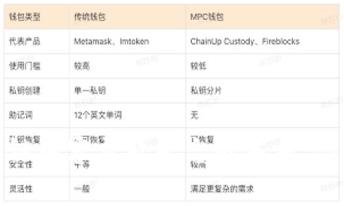 探索区块链内容开放平台的未来:思路与实践