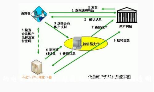 探索基于区块链的电子商务平台:颠覆传统、重塑信任与透明度的购物新体验