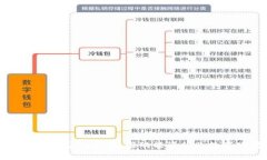 国家电网的区块链应用平台：驱动能源