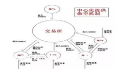 区块链时代的知识付费服务平台：打破