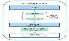 详解TP文件：定义、用途及其处理方法