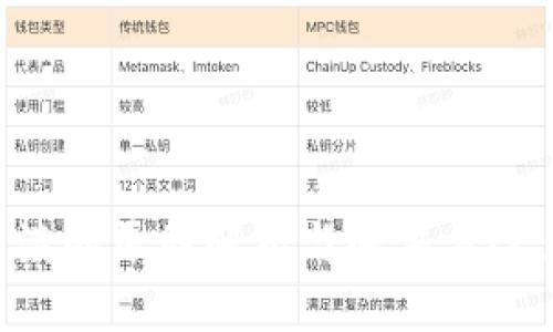 TP钱包崩溃的原因解析与解决方案:全面指南