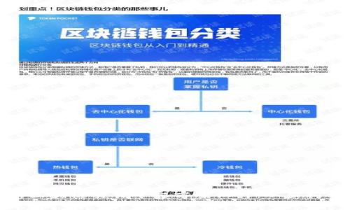 全面解析区块链交易平台方案设计:从架构到安全性