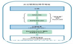 全面解析TP钱包安卓版1.67：如何安全高