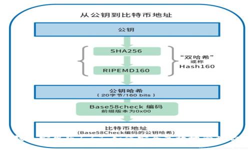 全面解析TP钱包安卓版1.67:如何安全高效地管理你的数字资产