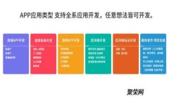 探索区块链居家养老平台的未来：智能