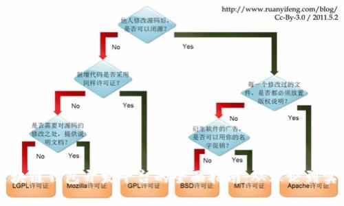 区块链钱包开发平台的全面指南：从理论到实践