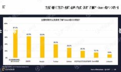 区块链平台注册的可行性及其影响  区