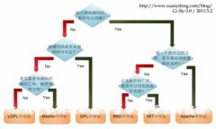 TP钱包如何提取数字货币：简单实用指