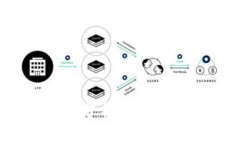 TP钱包的安全性全面分析：保障用户资