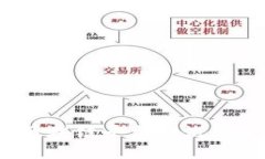 深入探索：区块链平台测试的全方位指