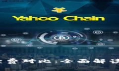  TP钱包与交易所手续费对比：全面解读