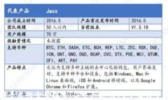 区块链游戏平台的全景探索：你不知道