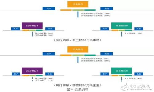 TP钱包正版官网:数字资产管理的安全之道