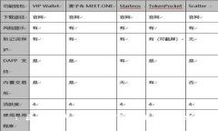 : 区块链平台回档的可能性与风险分析
