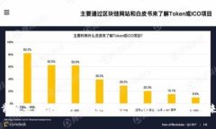 肯德基区块链平台：如何改变快餐行业