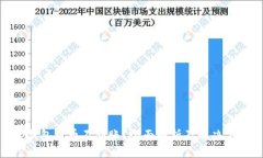 tp钱包提币不到账？全面解析及解决方