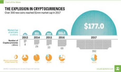 智能航运区块链管理平台:重塑全球物流与航运行业的未来