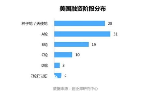 全面解析区块链交易平台指标体系:助力投资决策的关键要素
