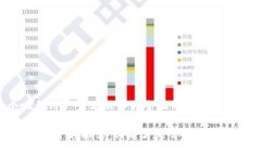 思考一个吸引用户查看且详细全面的优