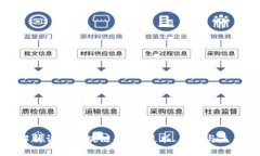 深入解析许可区块链平台：技术、应用
