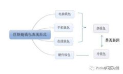 :如何撰写一份引人注目的区块链平台