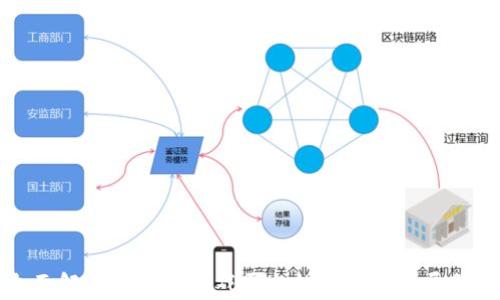 
全面解析区块链游戏平台的制作与发展前景