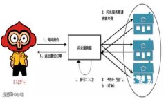 全面探索IBM区块链开发平台：构建未来