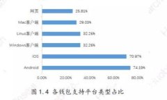 广州区块链平台开发：构建未来数字经