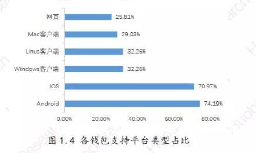 广州区块链平台开发：构建未来数字经济的基石
