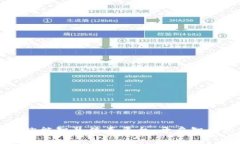区块链技术赋能智慧停车平台：开启智