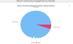 探索区块链技术的未来：如何利用Az