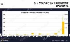 全面解析区块链平台在元宇宙空间开发