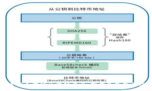 探索快手游戏区块链平台:下载及使用全指南