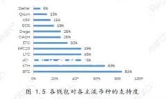 ＂上市公司如何利用区块链平台提升竞