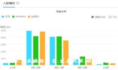 深入解析国内几大区块链平台：发展现