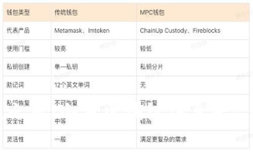 寻找未来科技之星:山东区块链信息平台招聘详细指南